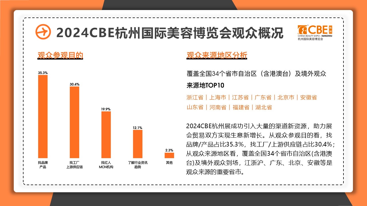 中國(guó)美容博覽會(huì)