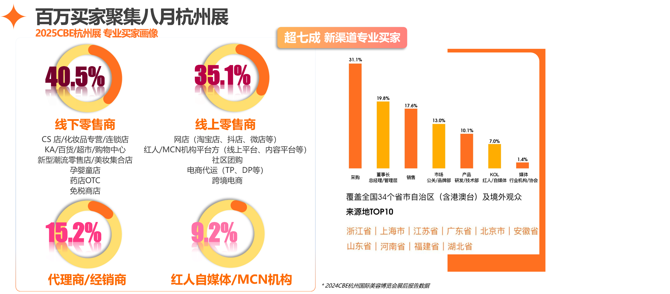 中國(guó)美容博覽會(huì) 中國(guó)美容博覽會(huì)