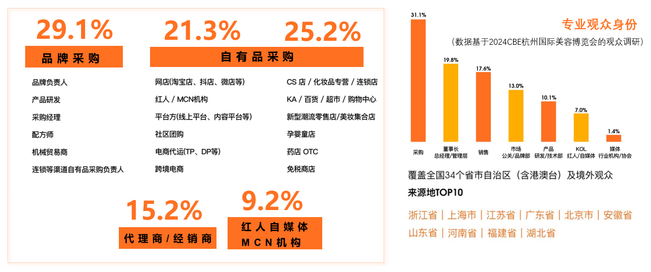 1756277800928010.png 官網(wǎng)觀眾類型圖.png