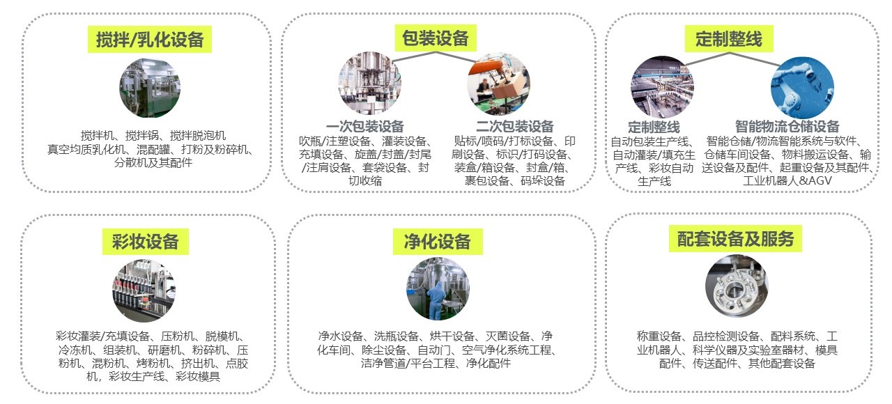 中國美容博覽會 中國美容博覽會