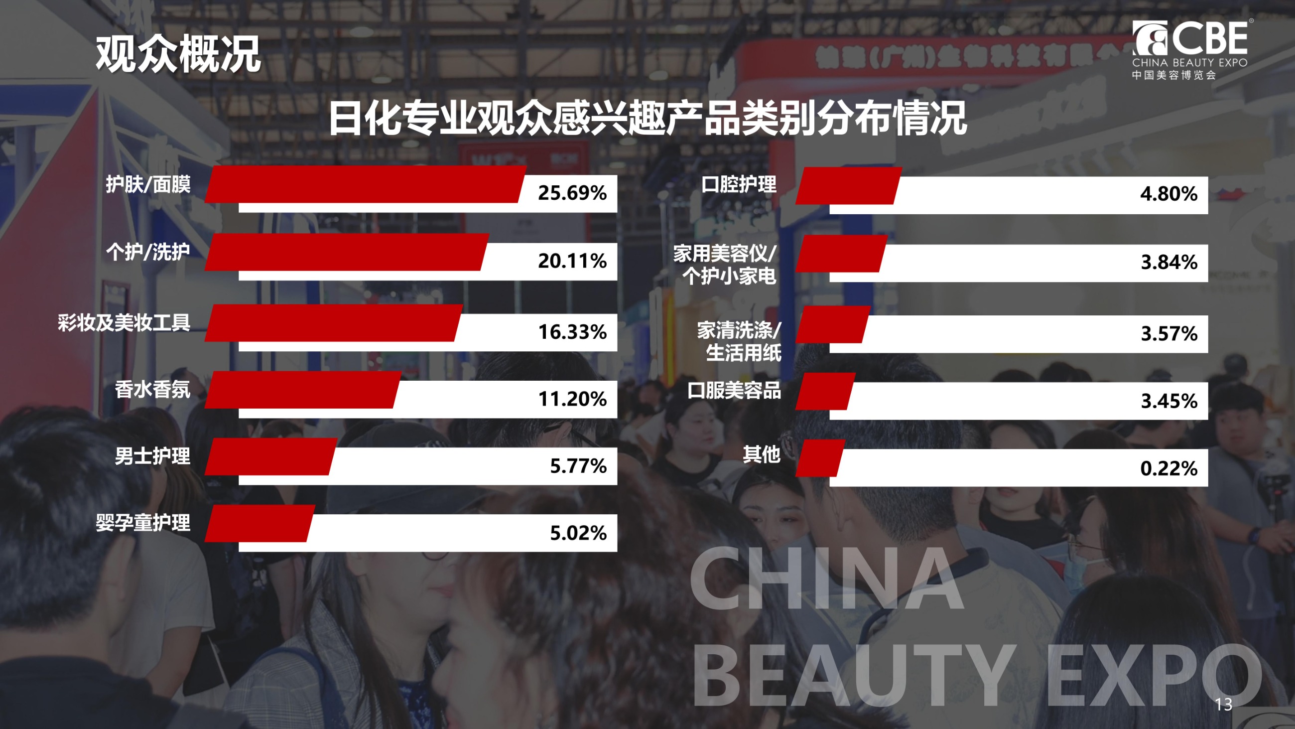 中國美容博覽會 中國美容博覽會