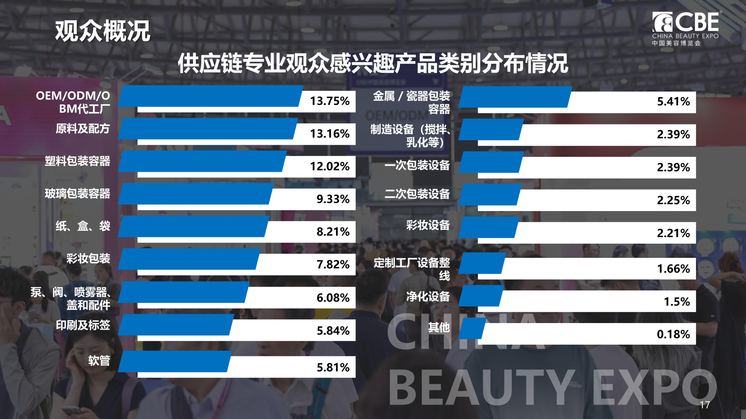 中國(guó)美容博覽會(huì) 中國(guó)美容博覽會(huì)