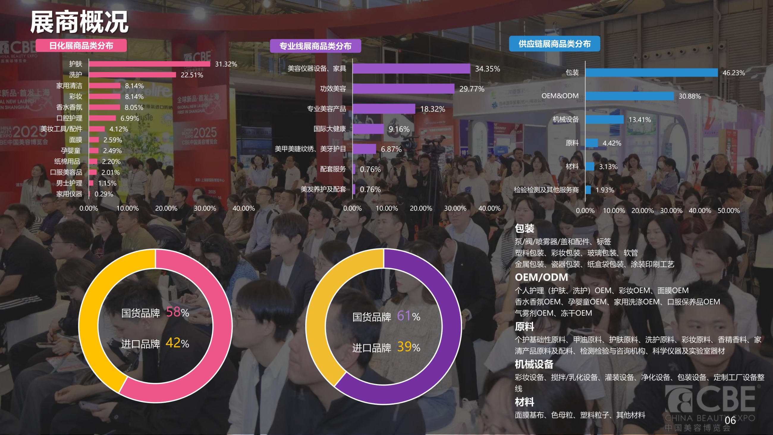 中國(guó)美容博覽會(huì) 中國(guó)美容博覽會(huì)