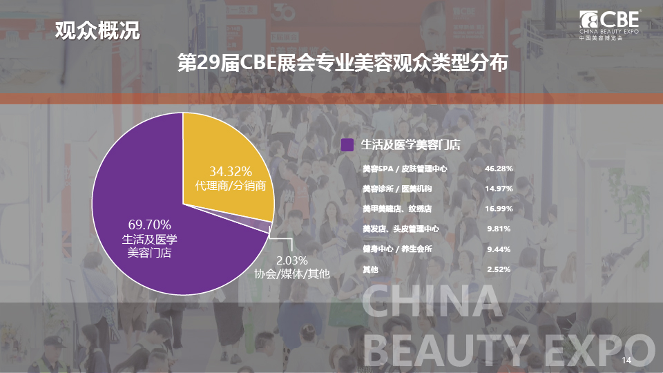 中國美容博覽會