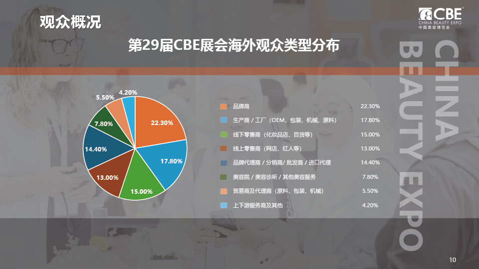 中國美容博覽會