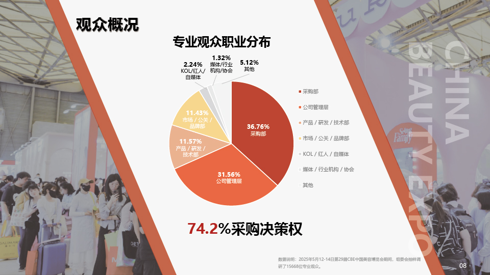 中國美容博覽會