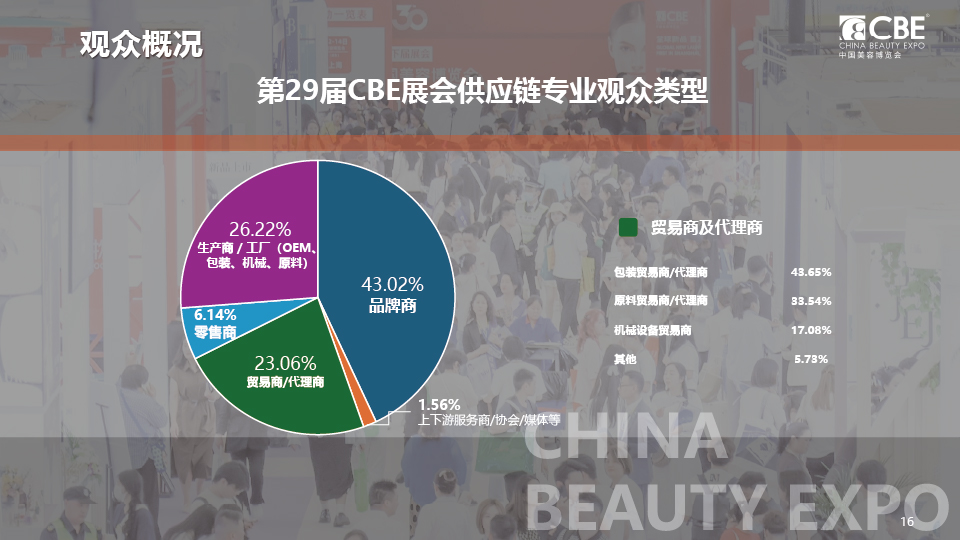 中國美容博覽會