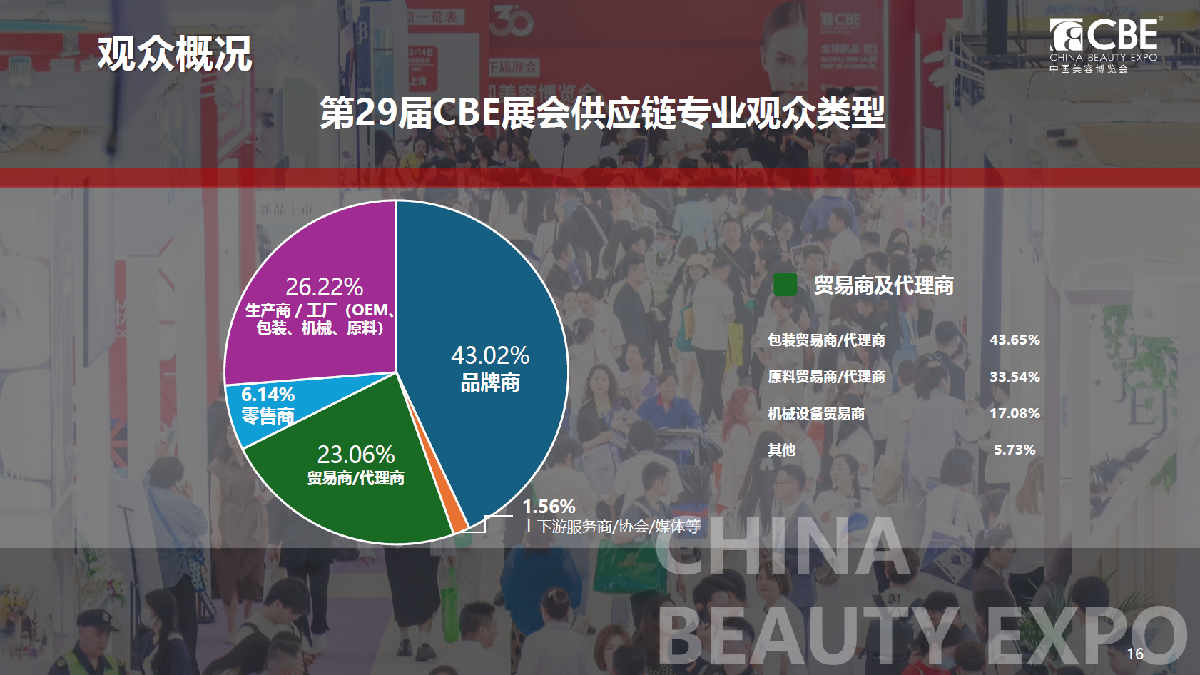 中國美容博覽會 中國美容博覽會