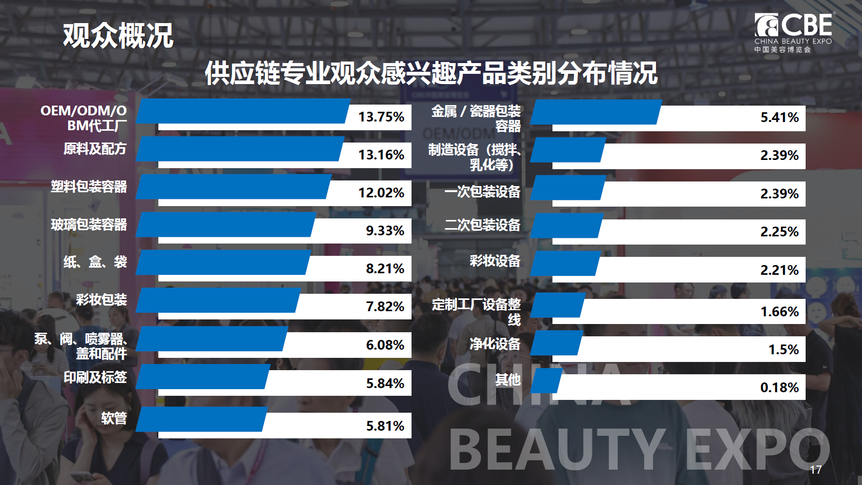 中國美容博覽會 中國美容博覽會