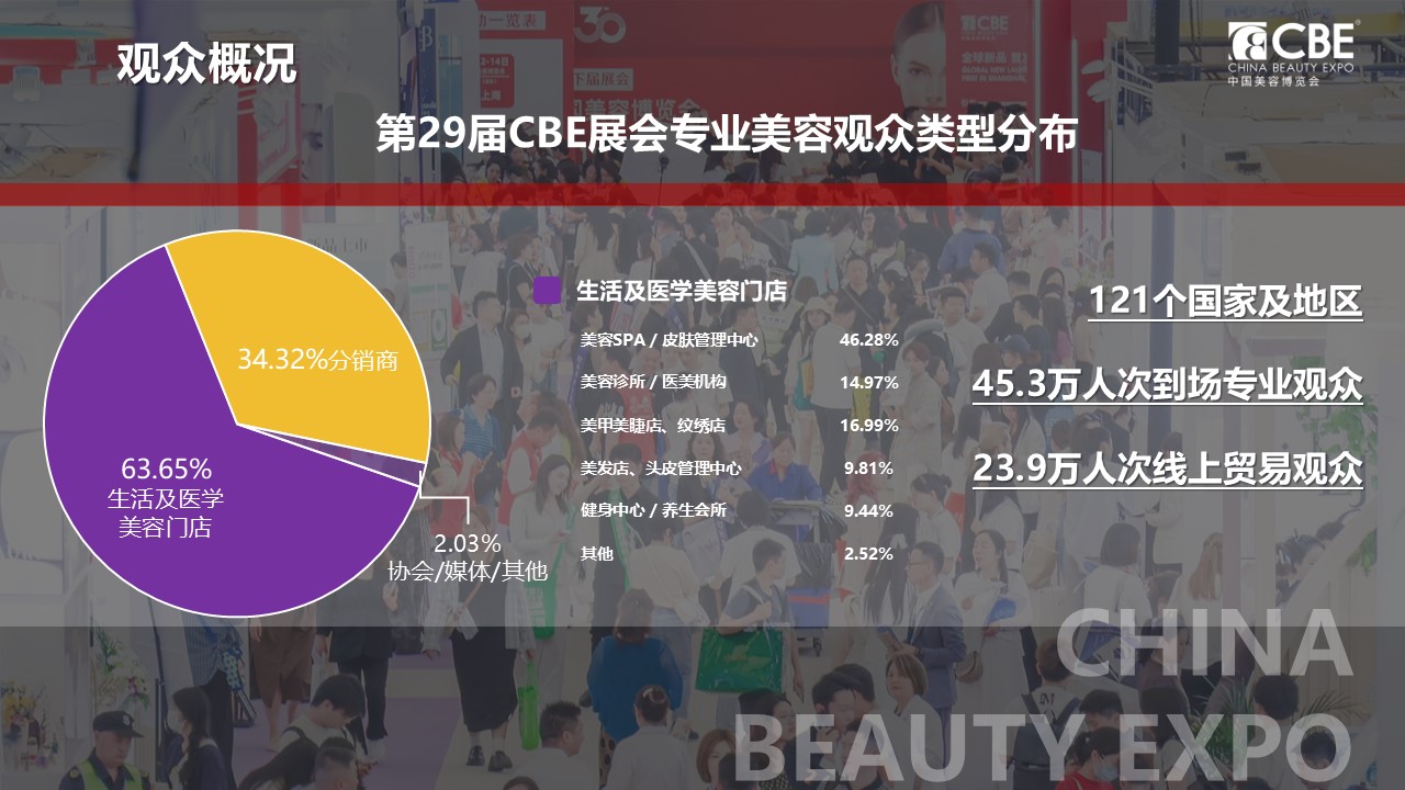 中國(guó)美容博覽會(huì) 中國(guó)美容博覽會(huì)