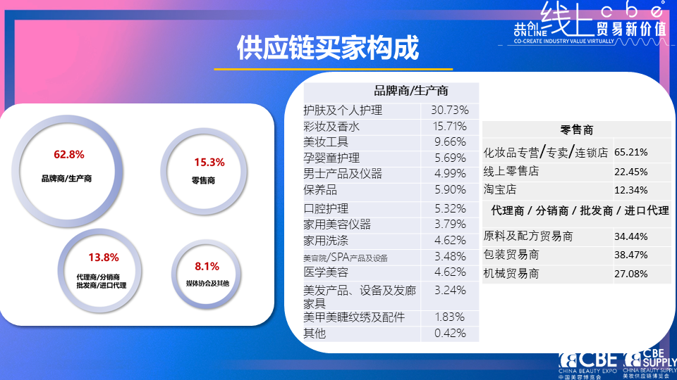 中國(guó)美容博覽會(huì)