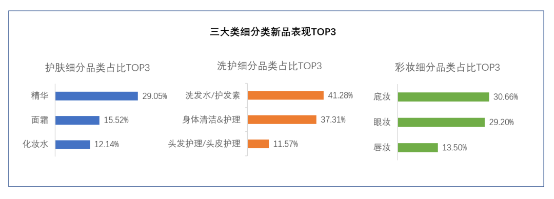 中國美容博覽會