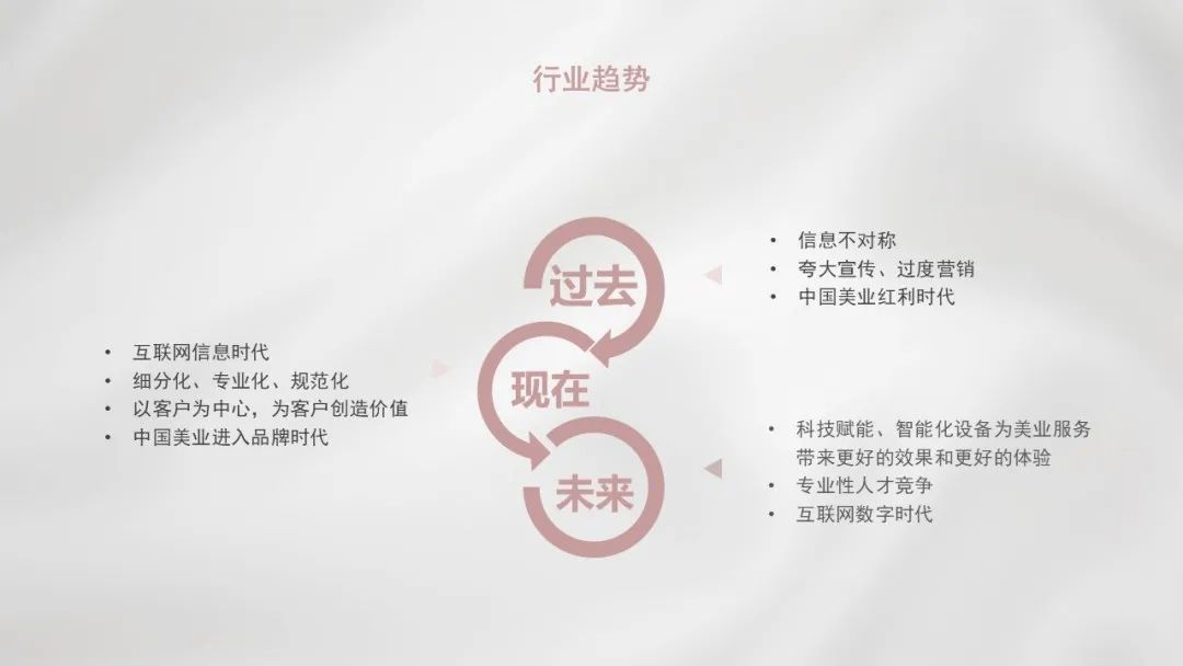 中國美容博覽會