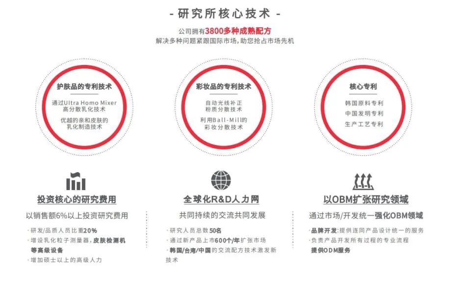 中國(guó)美容博覽會(huì) 中國(guó)美容博覽會(huì)