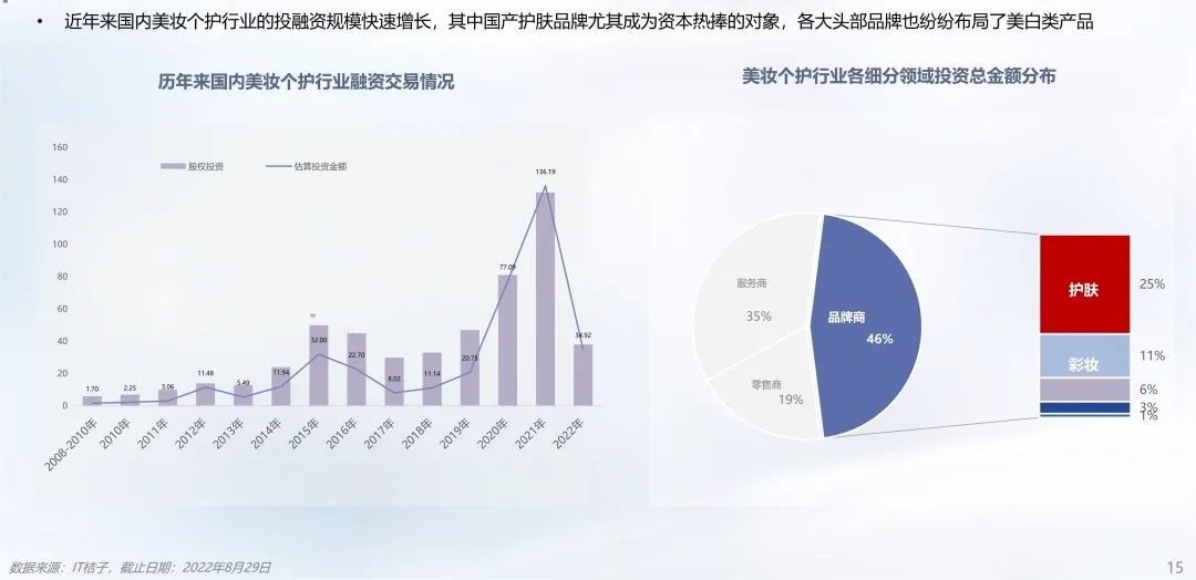 中國美容博覽會