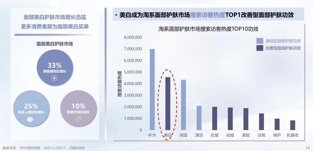中國美容博覽會