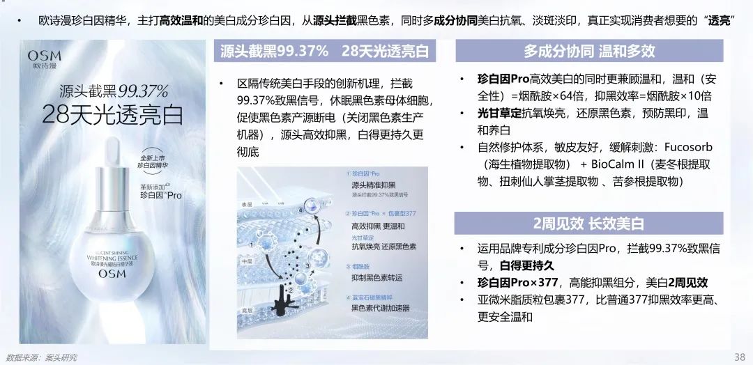 中國美容博覽會