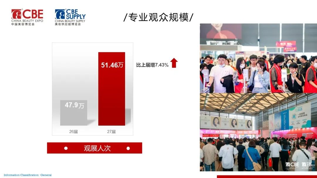 中國美容博覽會