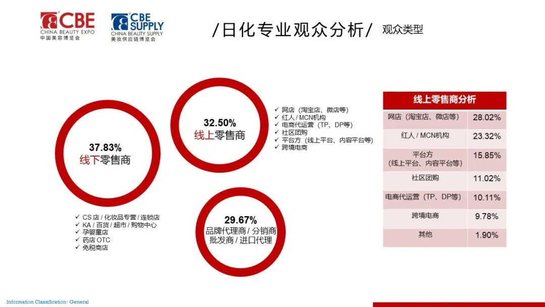 中國美容博覽會