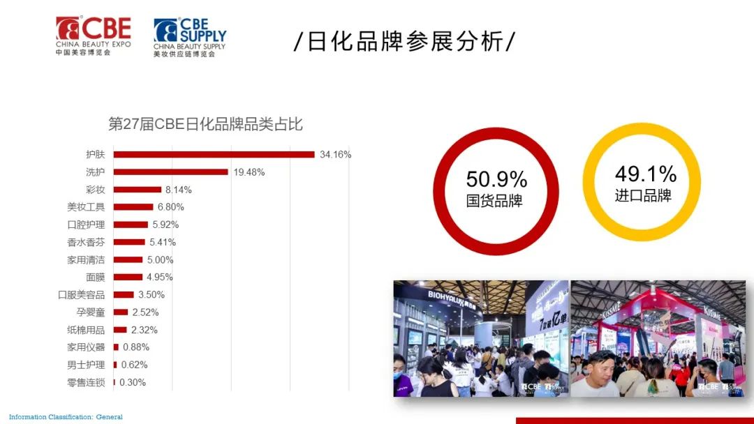 中國美容博覽會