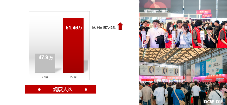 中國美容博覽會 中國美容博覽會