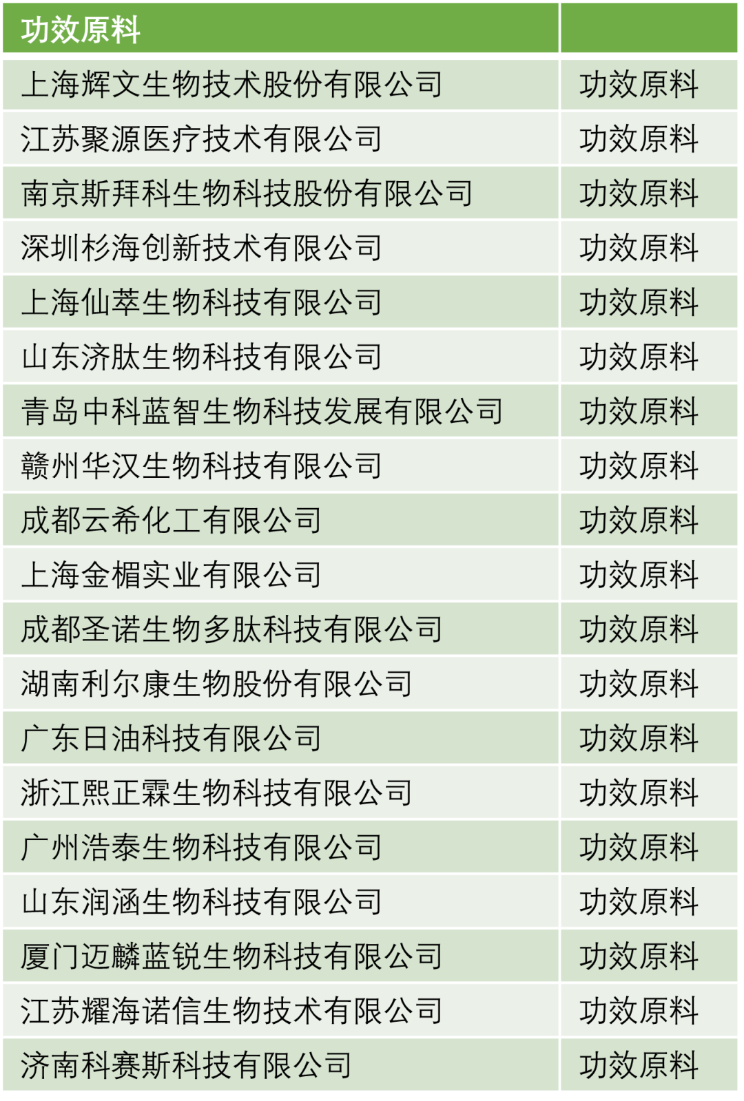 中國美容博覽會 中國美容博覽會